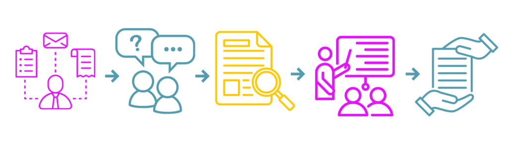 Colourful infographic depicting a five stage process